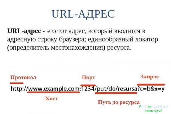 Рабочие ссылки на кракен 2025